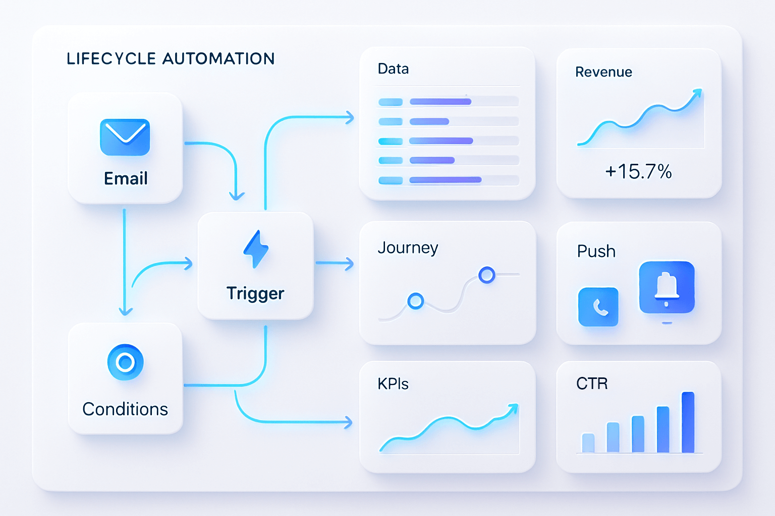 Lifecycle Marketing